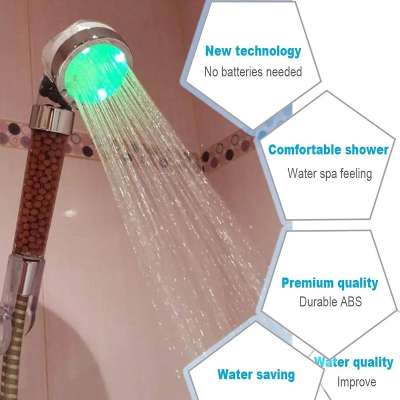 Bluejw 7 Color Changing LED Shower Head with Double Filter - Ionic Soft Water Filter Showerhead for Hard Water & Chlorine Removal - Image 5
